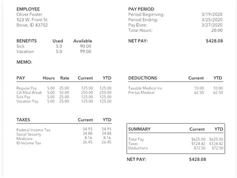 phc pay stub|providence health care pay periods.